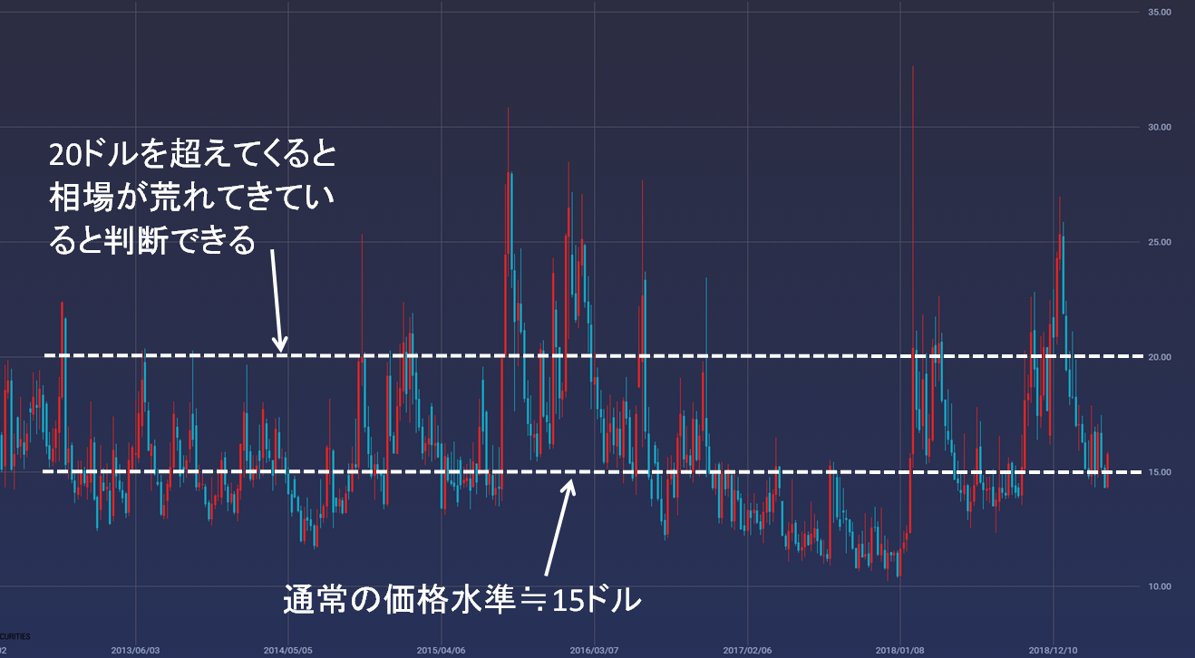 Vix指数を利用した株価暴落時の資産運用リスクヘッジ法